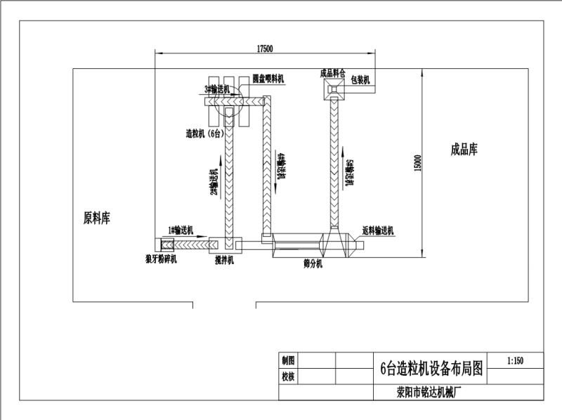 六臺造粒機(jī)流程圖